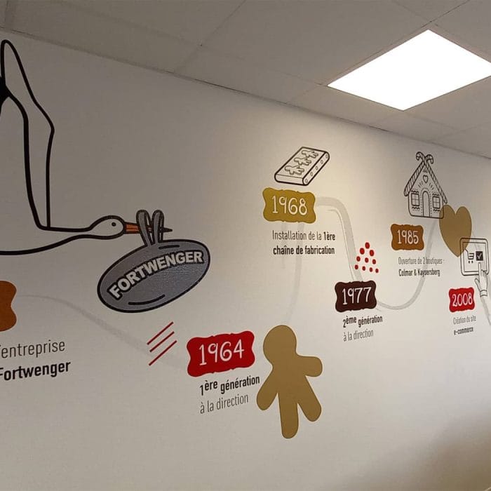 design mural et vitrophanie bureaux Fortwenger